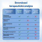 GFOUK® VeinTarget Microneedle Patch |⚡ Okamžitá úleva, dlouhodobé výsledky