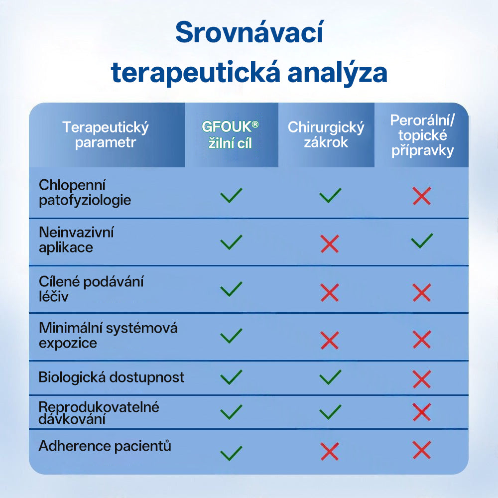 GFOUK® VeinTarget Microneedle Patch |⚡ Okamžitá úleva, dlouhodobé výsledky