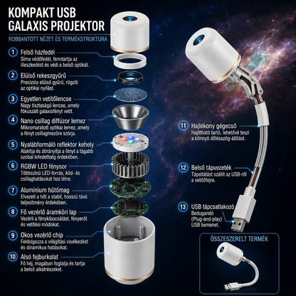 HAJUEI® 5D intelligens csillagprojektor – Varázsold otthonodat lenyűgöző univerzummá ✨🌌