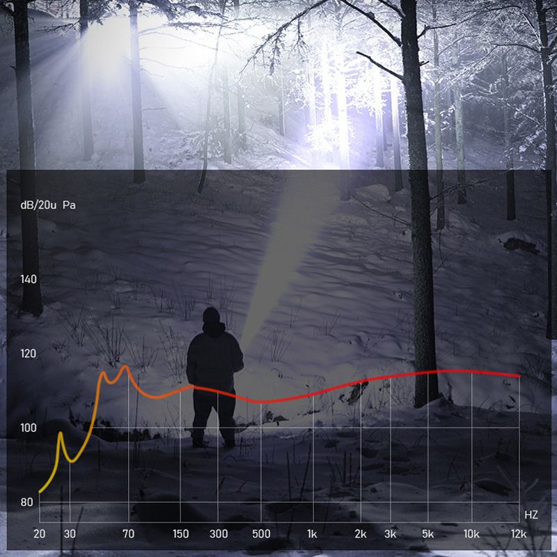 🔦🔥Újdonság 2026-ban: 50% kedvezmény – korlátozott ideig érvényes ajánlat!🔥🔦Nagyon nagy teljesítményű, zoomfunkciós zseblámpa